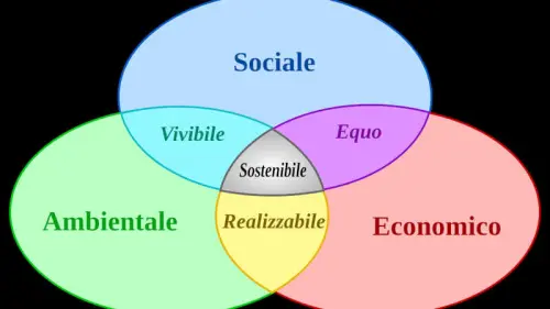 Politica e finanza per la sostenibilità