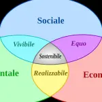 Politica e finanza per la sostenibilità